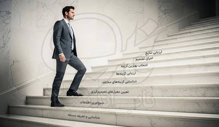 چطور یک تیم نرم‌افزاری بهتر تصمیم می‌گیرد؟